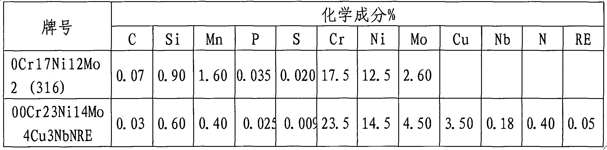 Manufacture method of novel marine corrosion resistance stainless steel and steel cable thereof
