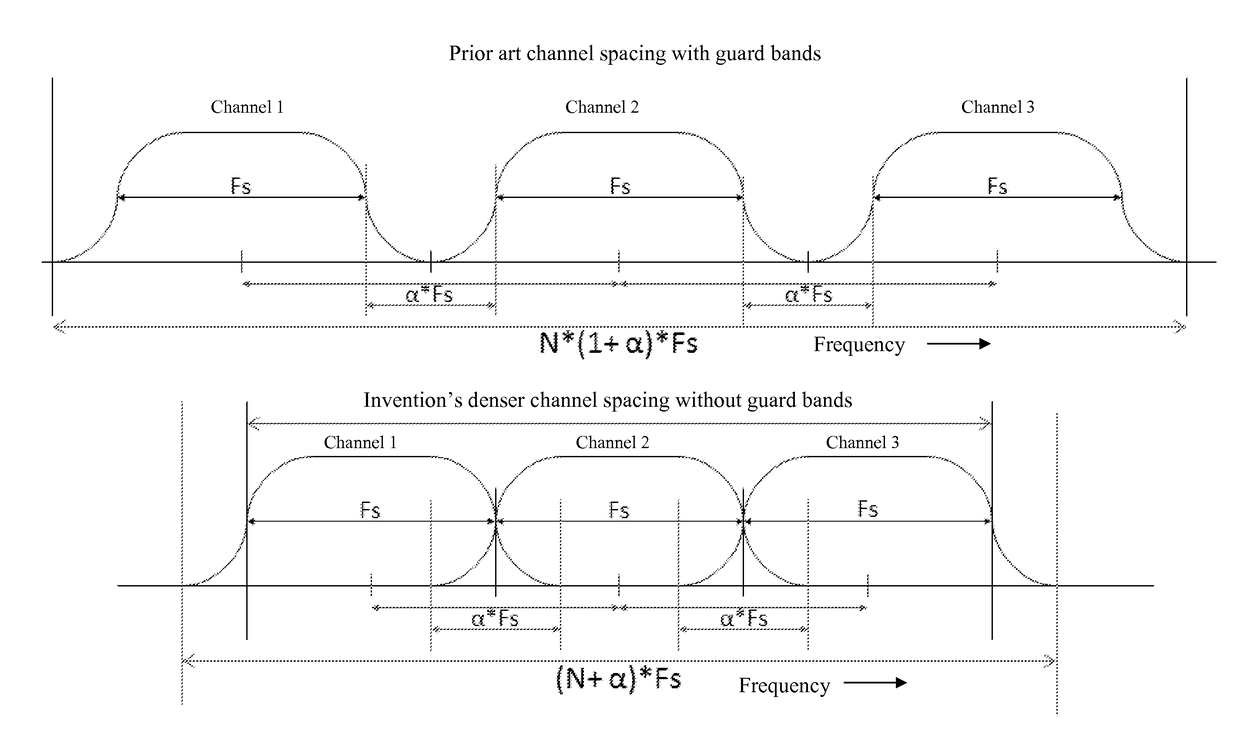 Efficient bandwidth utilization methods for CATV DOCSIS channels and other applications