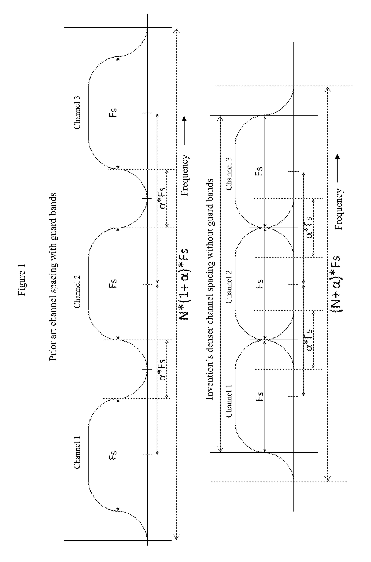 Efficient bandwidth utilization methods for CATV DOCSIS channels and other applications