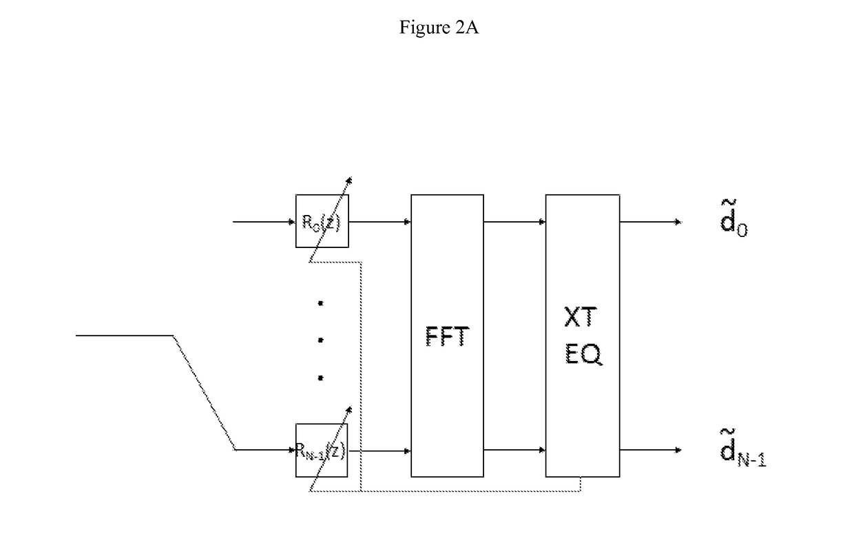 Efficient bandwidth utilization methods for CATV DOCSIS channels and other applications