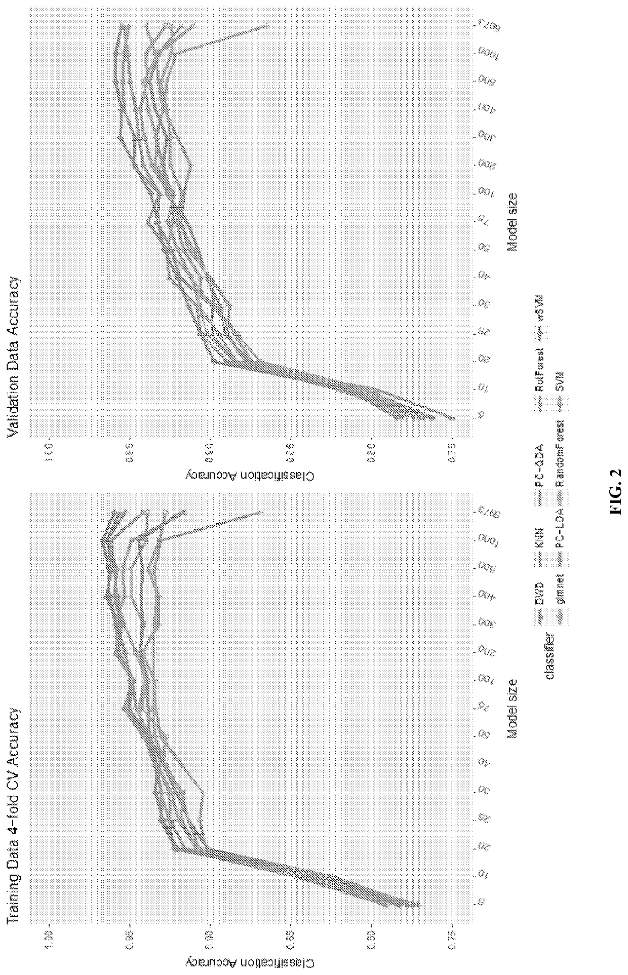 Colorectal cancer consensus molecular subtype classifier codesets and methods of use thereof