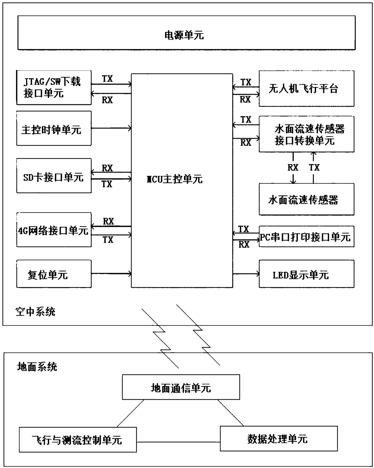 Unmanned aerial vehicle intelligent water surface flow velocity flow measuring system