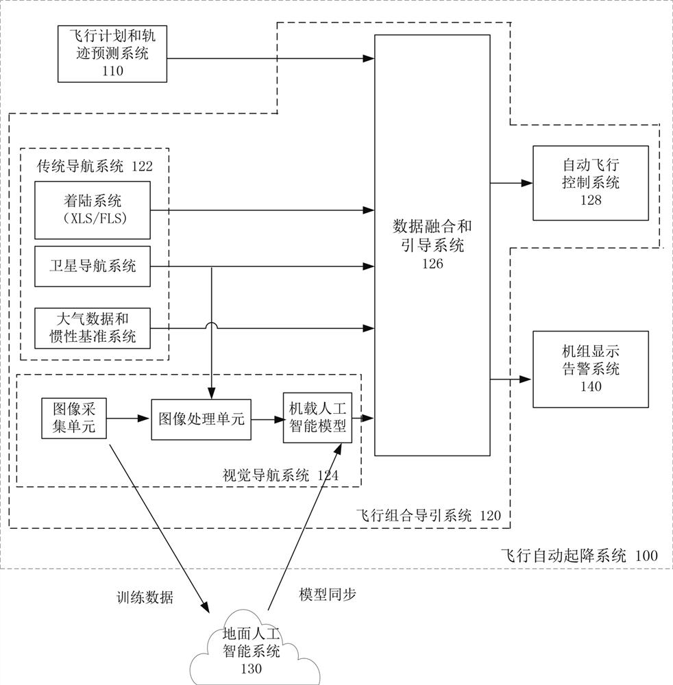 Flight combination guidance system and method integrated with machine vision, and medium