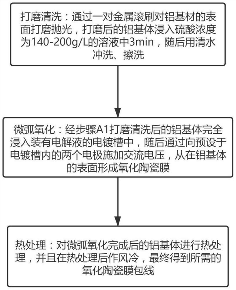 Insulating film for transformer coil and preparation method of insulating film