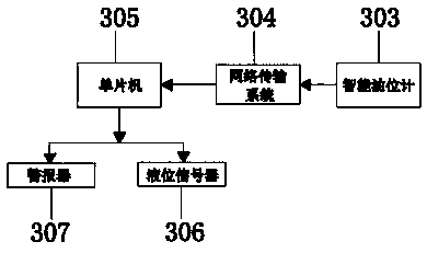 An oil storage tank pull rod type oil level monitoring device