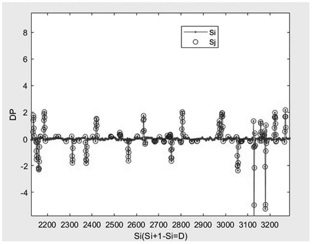 Elbow identification method based on IMU (Inertial Measurement Unit) detection