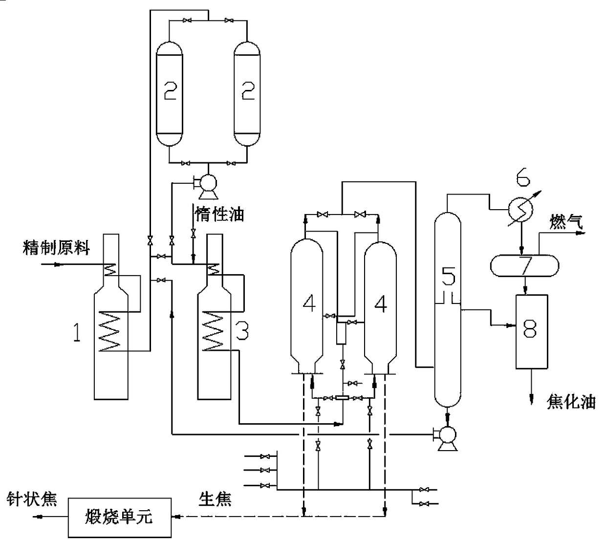 Delayed coking process for preparing coal-based needle coke