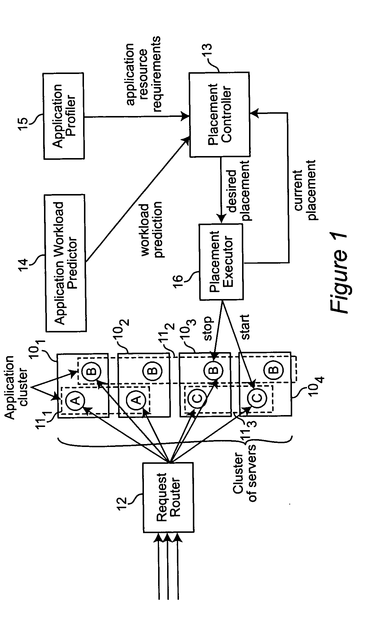 Dynamic application placement under service and memory constraints