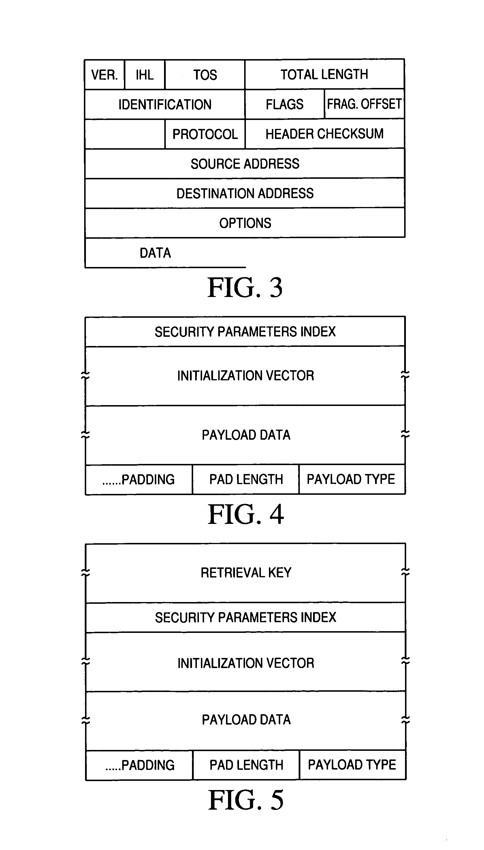 Method and system for secured transport and storage of data on a network