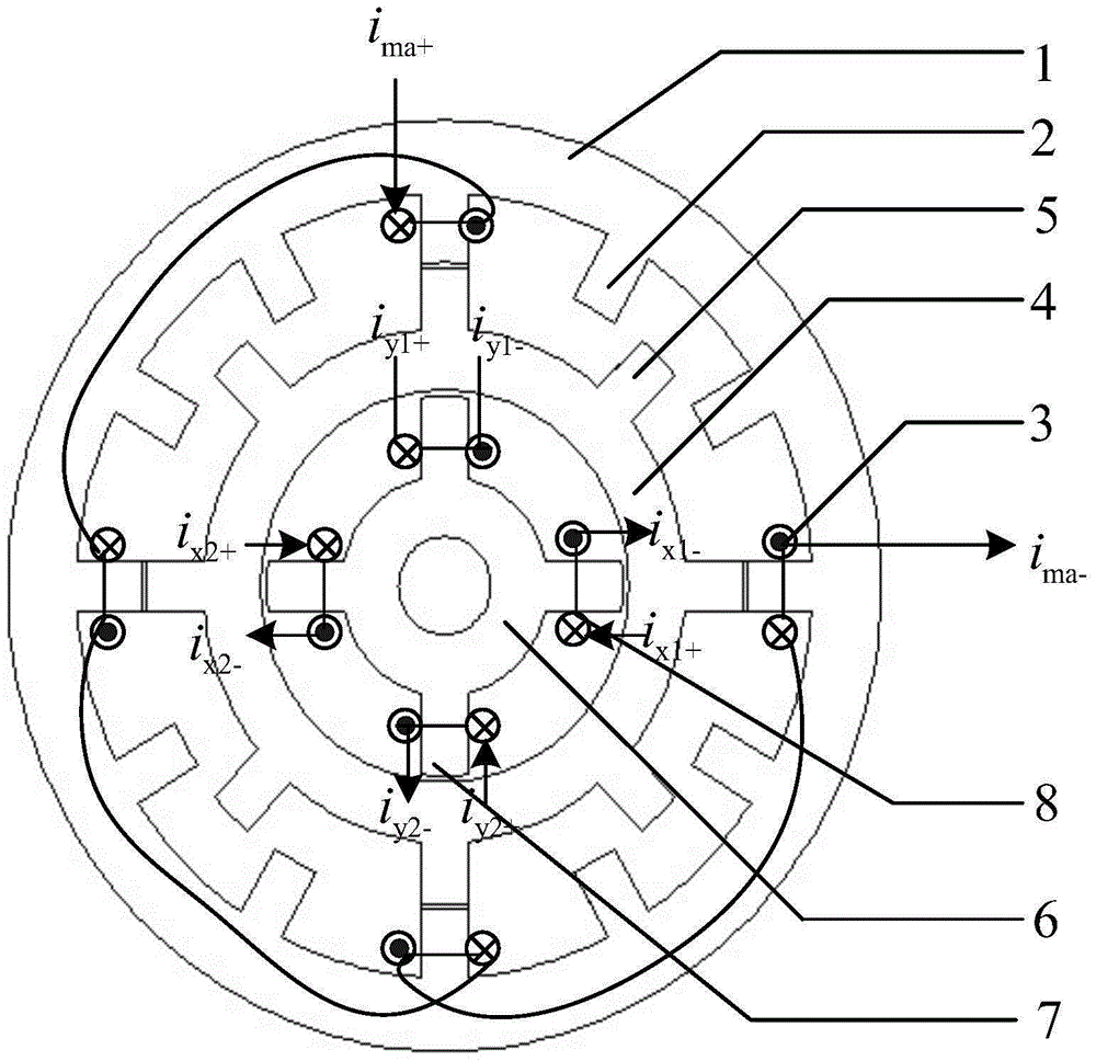 A magnetic levitation switched reluctance flywheel motor and its control method