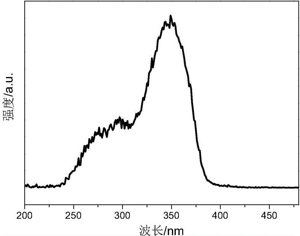 Caged oligomeric silsesquioxane prepared with TpySi as angle supplementing body, and rare earth luminescent material thereof