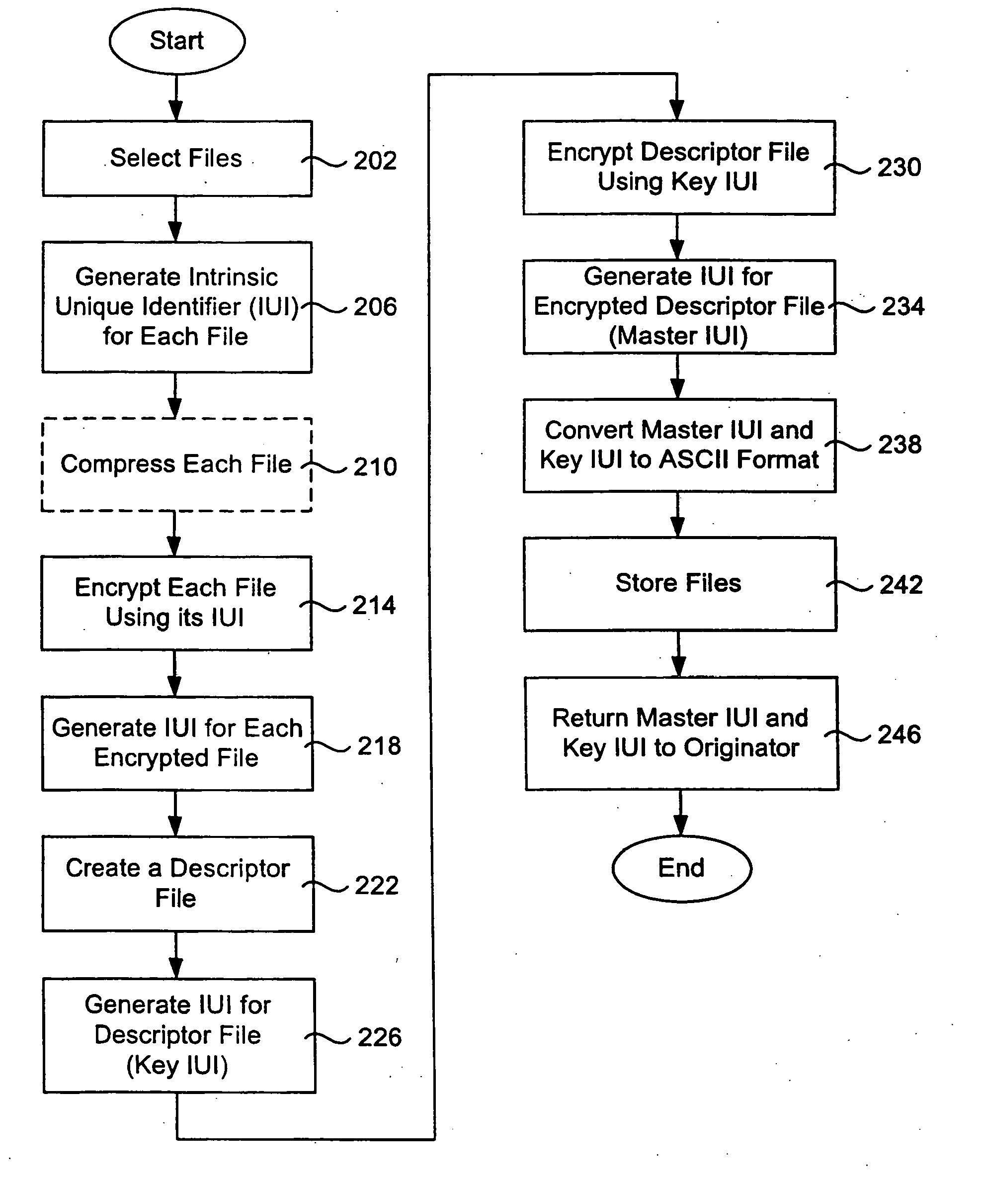 System and method for secure storage, transfer and retrieval of content addressable information