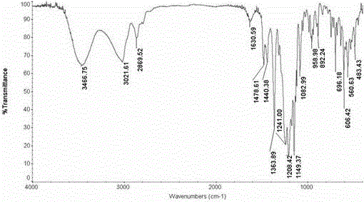 Method for preparing isoquercetin inclusion compound