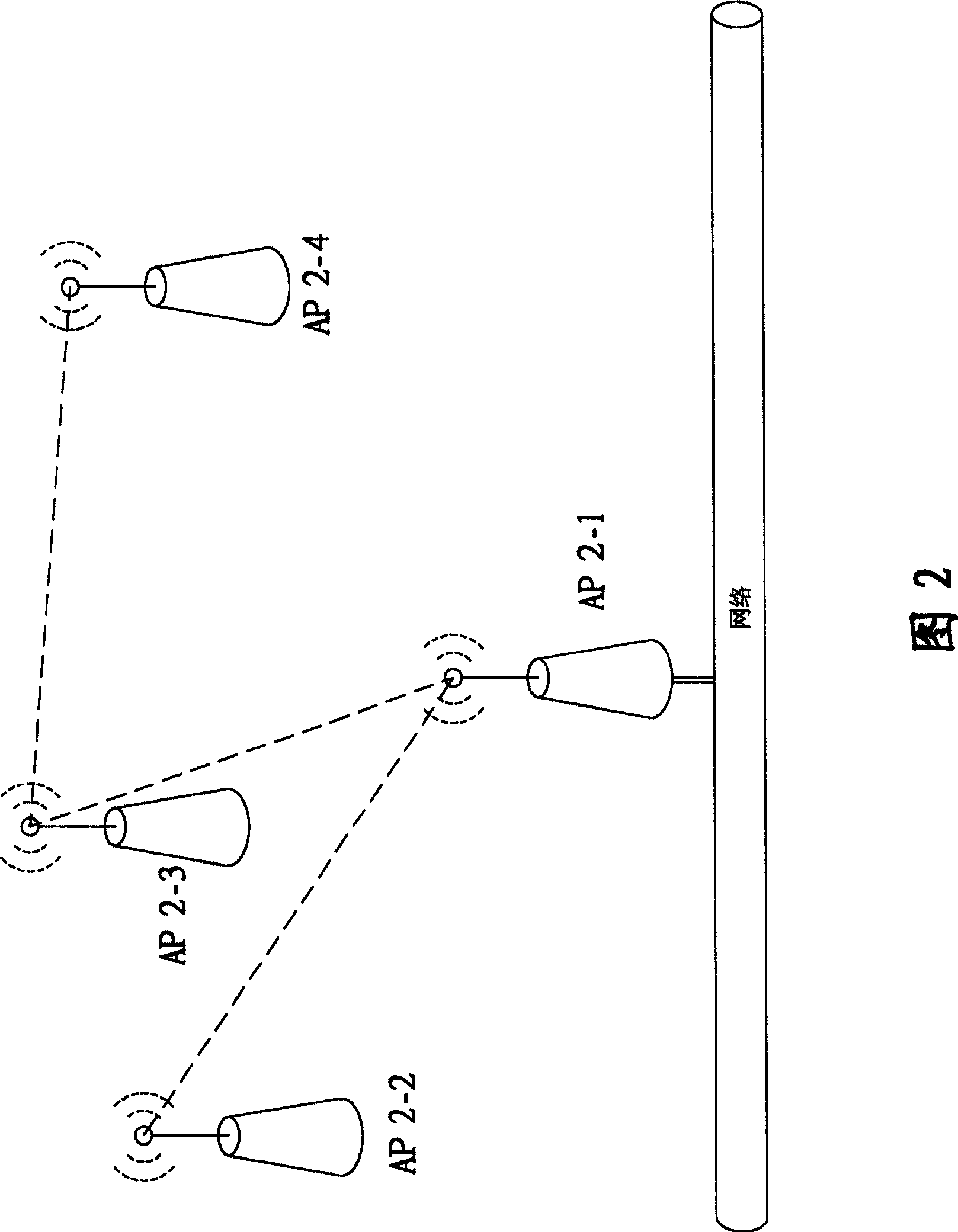 Dynamic wireless network topological system providing load balance and flux control pipe