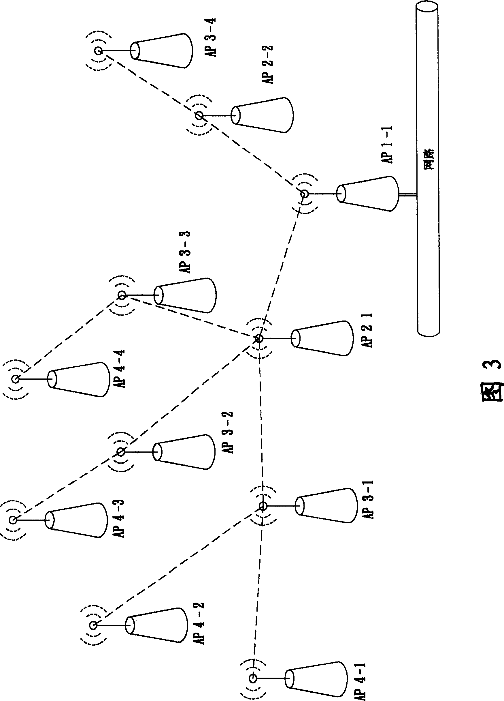 Dynamic wireless network topological system providing load balance and flux control pipe