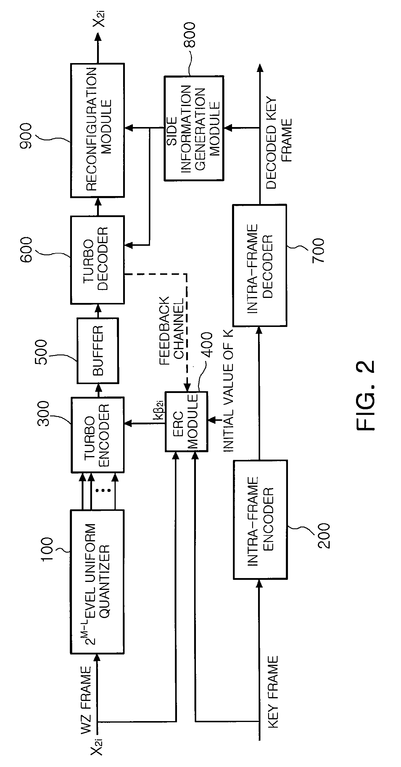 Distributed video coding apparatus and method capable of controlling encoding rate