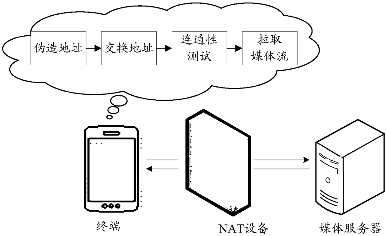 Crossing method, device and storage medium of network address translation device