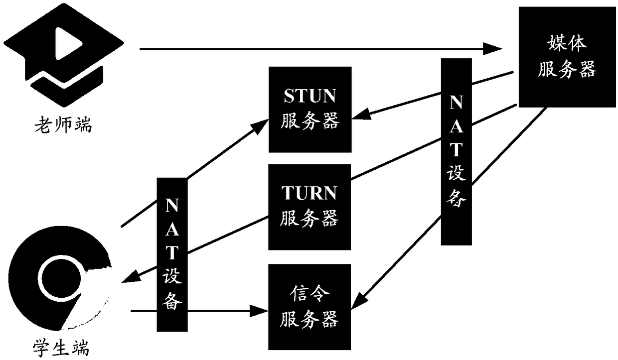 Crossing method, device and storage medium of network address translation device