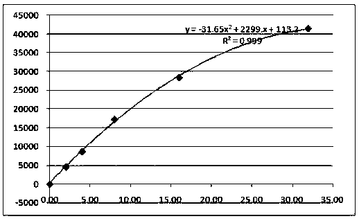 Adiponectin-latex enhanced turbidimetric immunoassay kit and preparation method thereof