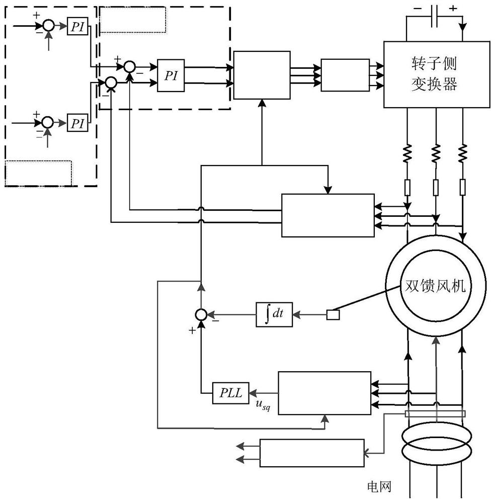 A Method for Suppressing Supersynchronous Oscillation of Doubly-fed Fan Grid-connected with Additional Damping Control