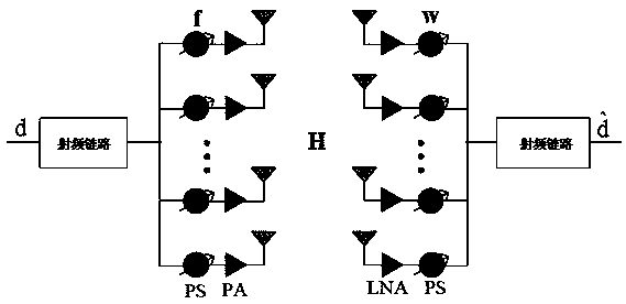 Design method and training method of large-scale antenna training codebook under equal power constraint