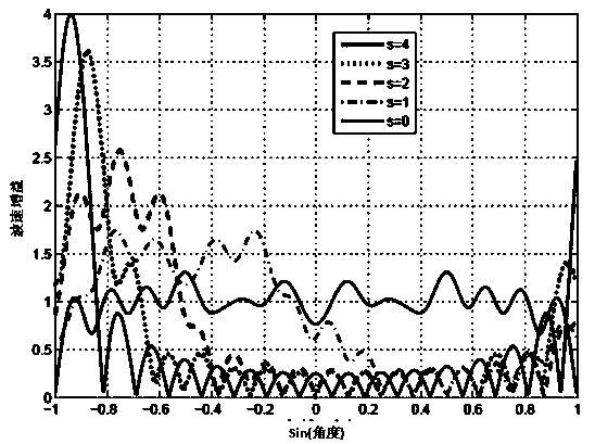 Design method and training method of large-scale antenna training codebook under equal power constraint