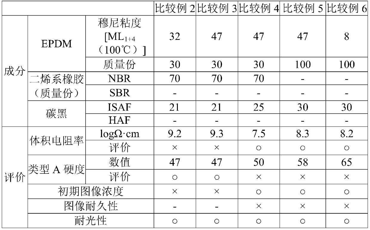 Rubber composition and conductive roller using the same