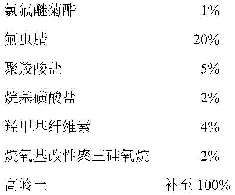 Health insecticidal composition containing meperfluthrin and fipronil