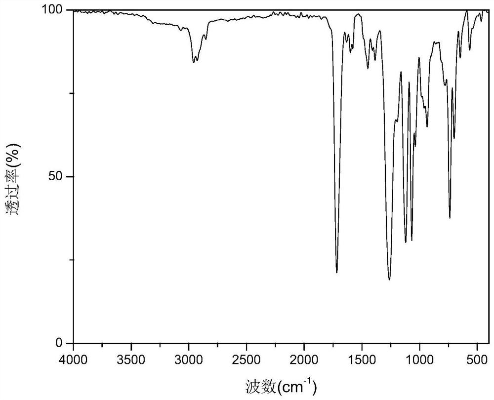 Photosensitive resin of amine-modified polyester acrylate and synthesis method thereof