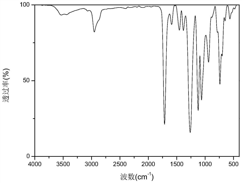 Photosensitive resin of amine-modified polyester acrylate and synthesis method thereof