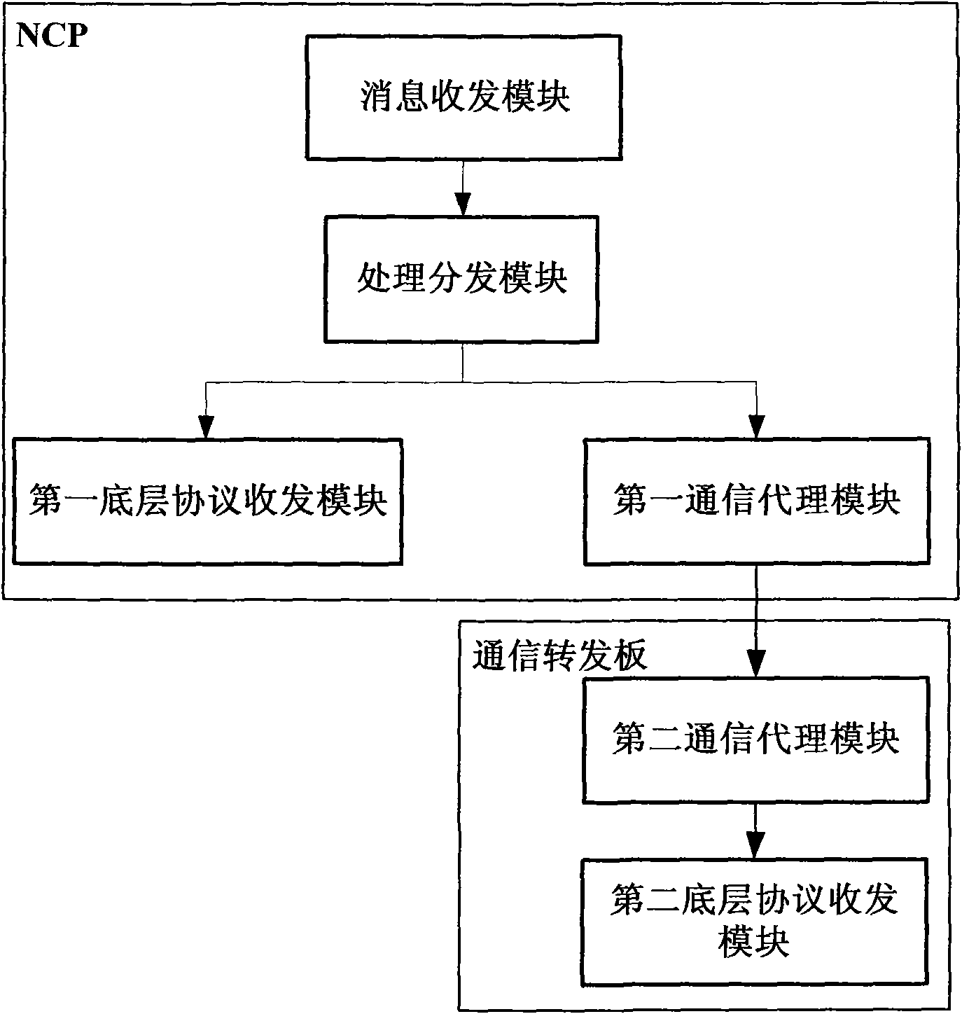 Extensible network element management system and method