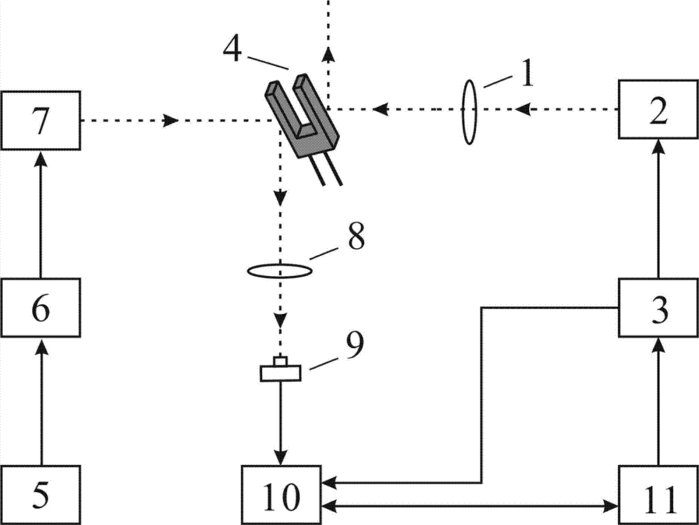 Tuning fork type quartz crystal oscillator resonant frequency measurement method based on optical excitation and device