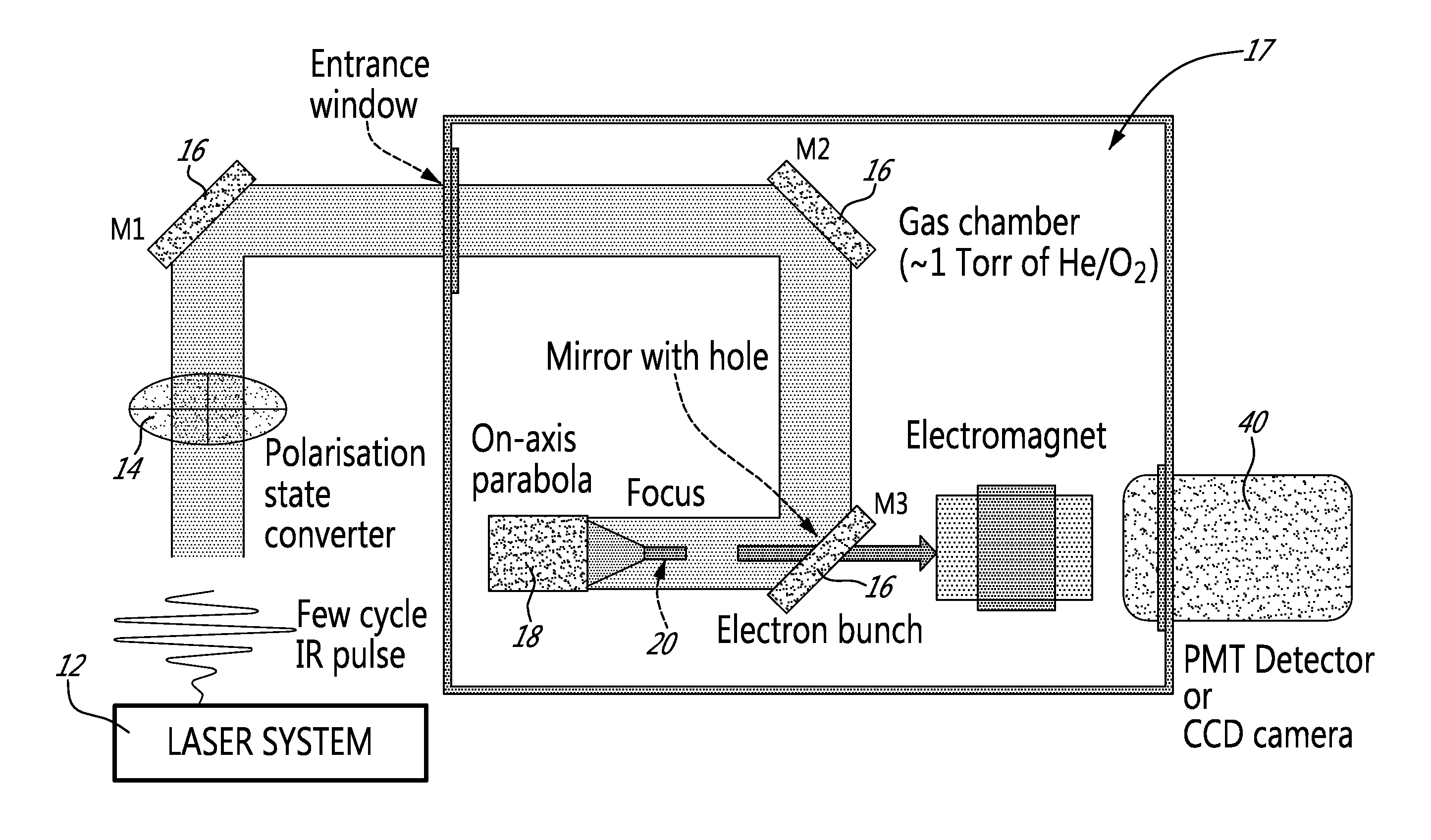 All-optical method and system for generating ultrashort charged particle beam