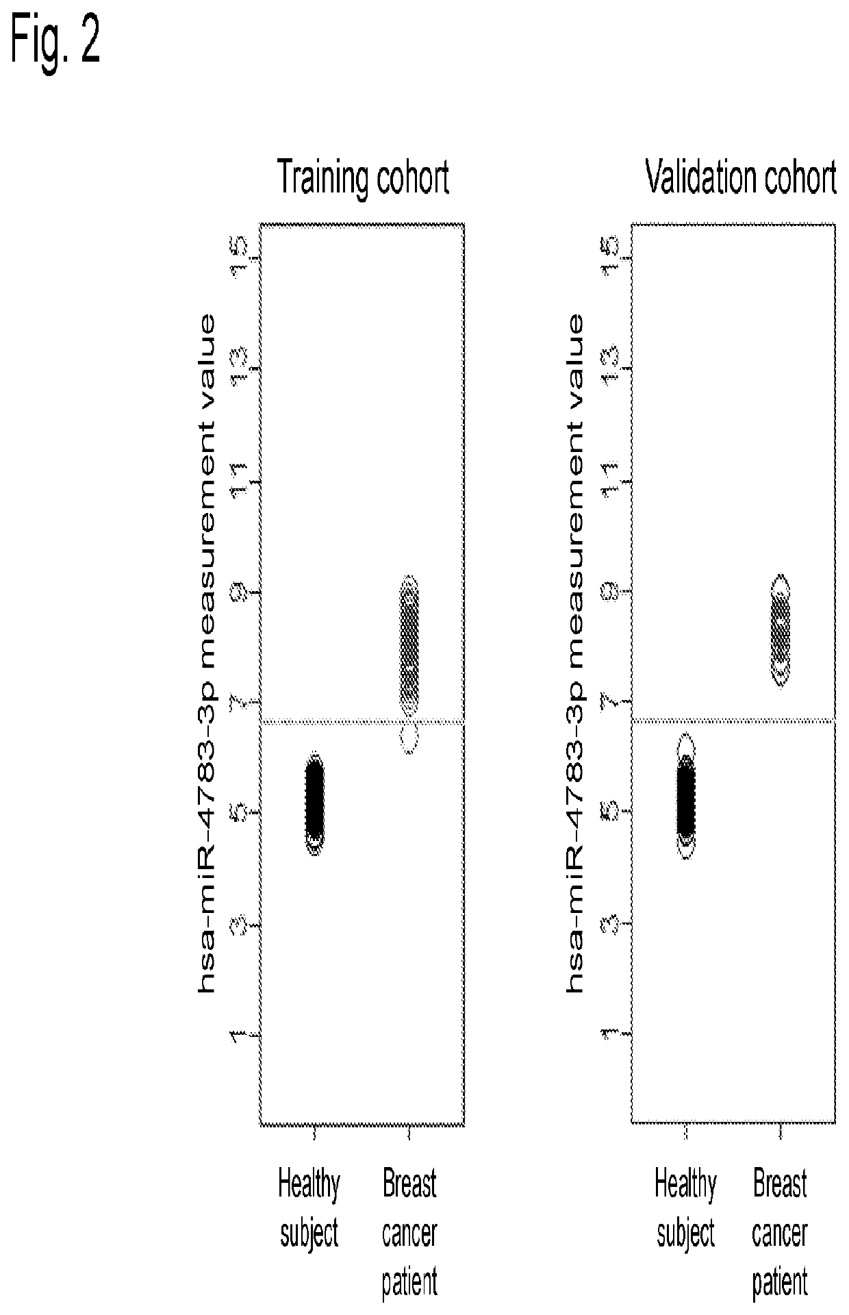 Breast cancer detection kit or device, and detection method