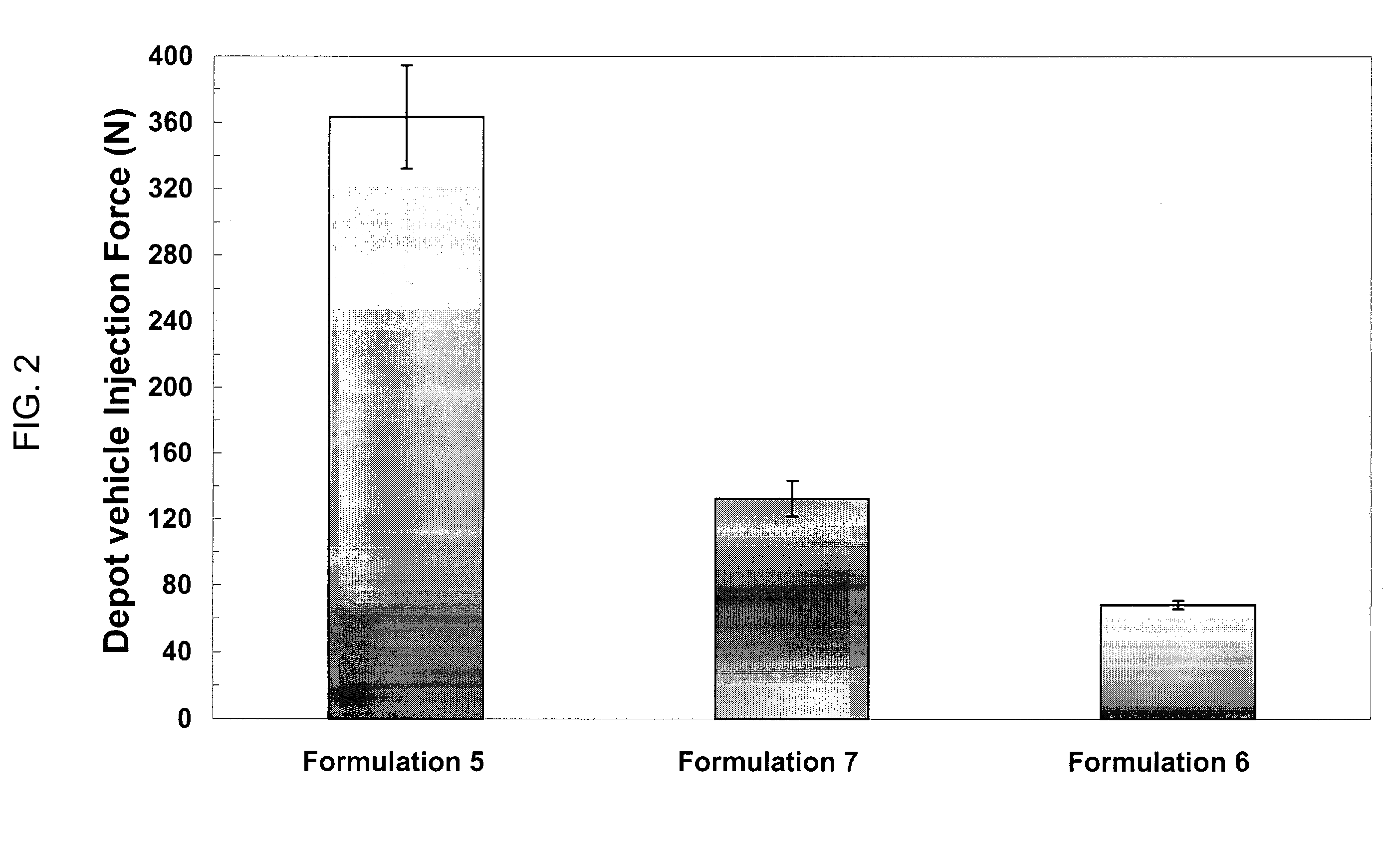 Injectable depot compositions and uses thereof