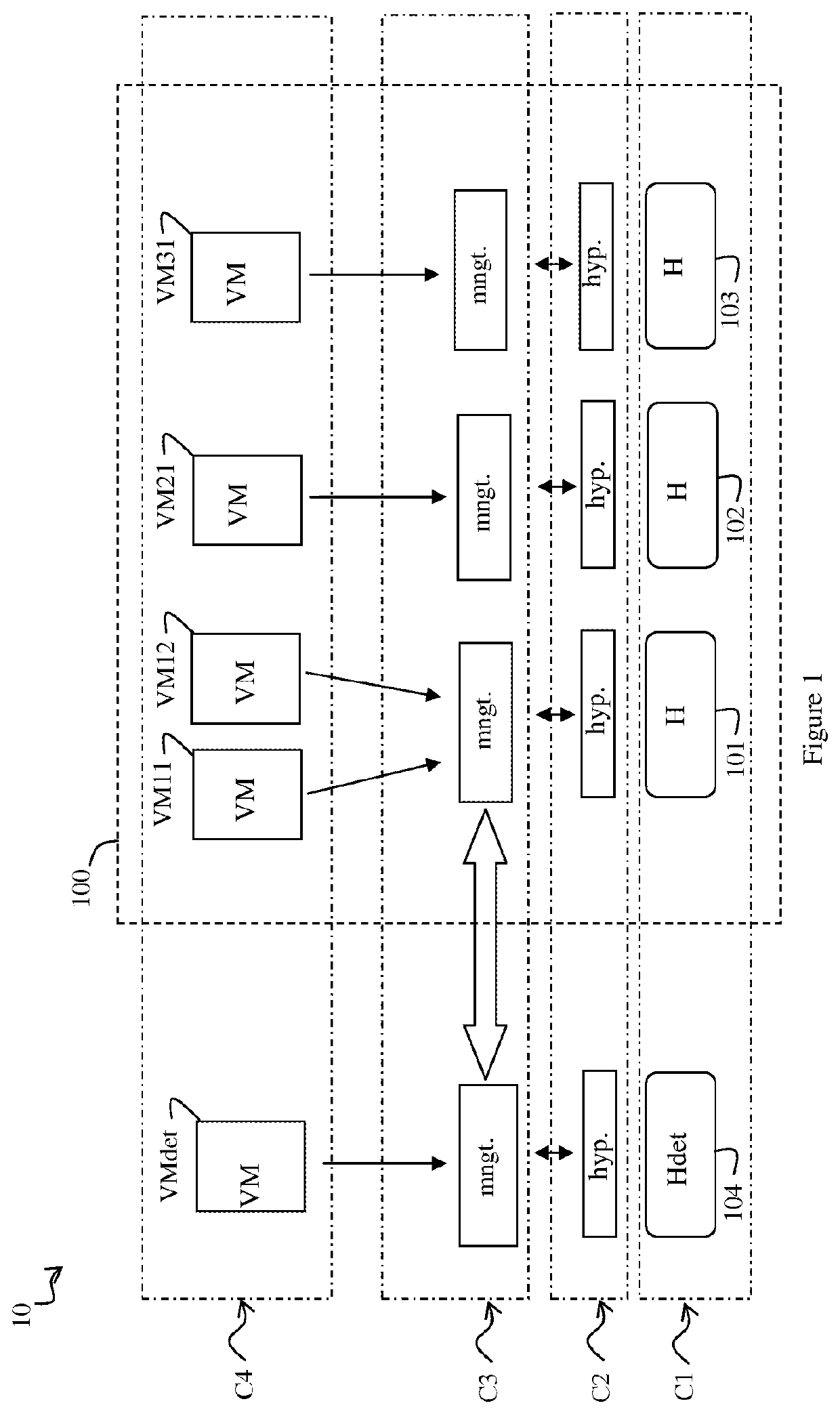 Method of detecting attacks in a cloud computing architecture