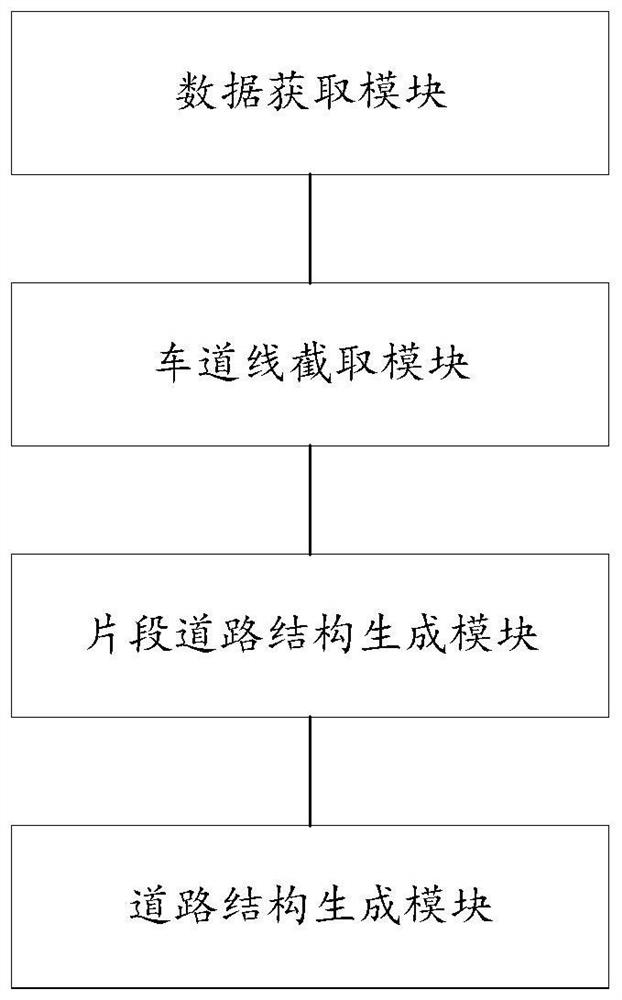 Method and device for generating road structure based on lane line