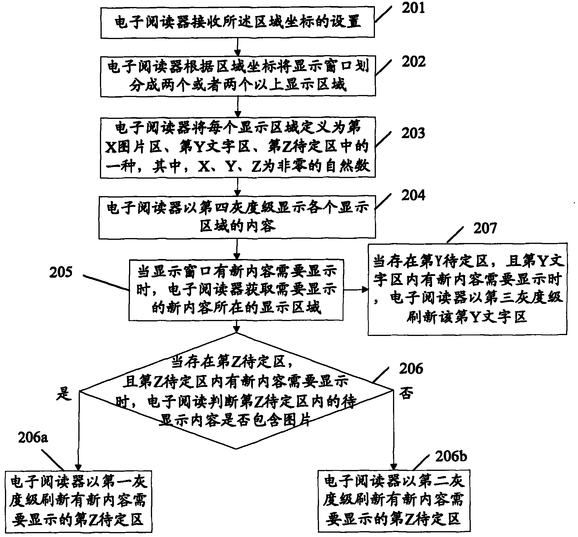 Bistable-state display screen refreshing method and device