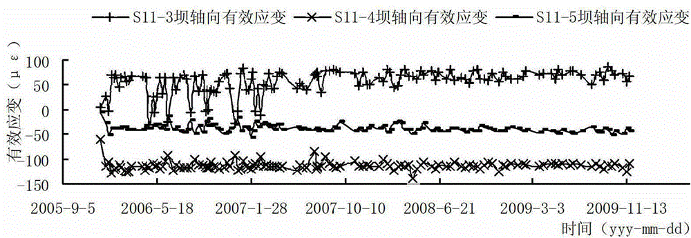 Diagnostic method of evolution state of damage field of concrete dam