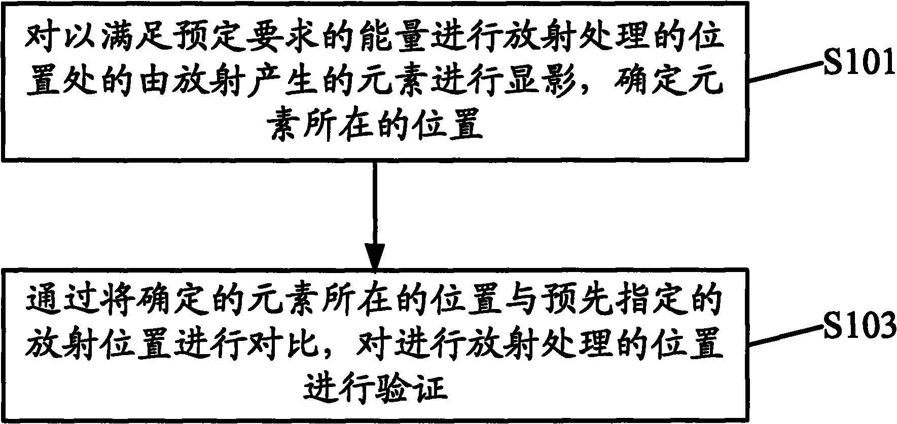 Radiation treatment verification method and radiation treatment device