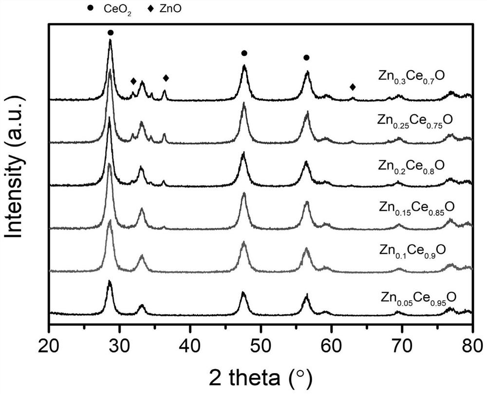 Catalyst for preparing methanol through CO2 hydrogenation as well as preparation method and application of catalyst