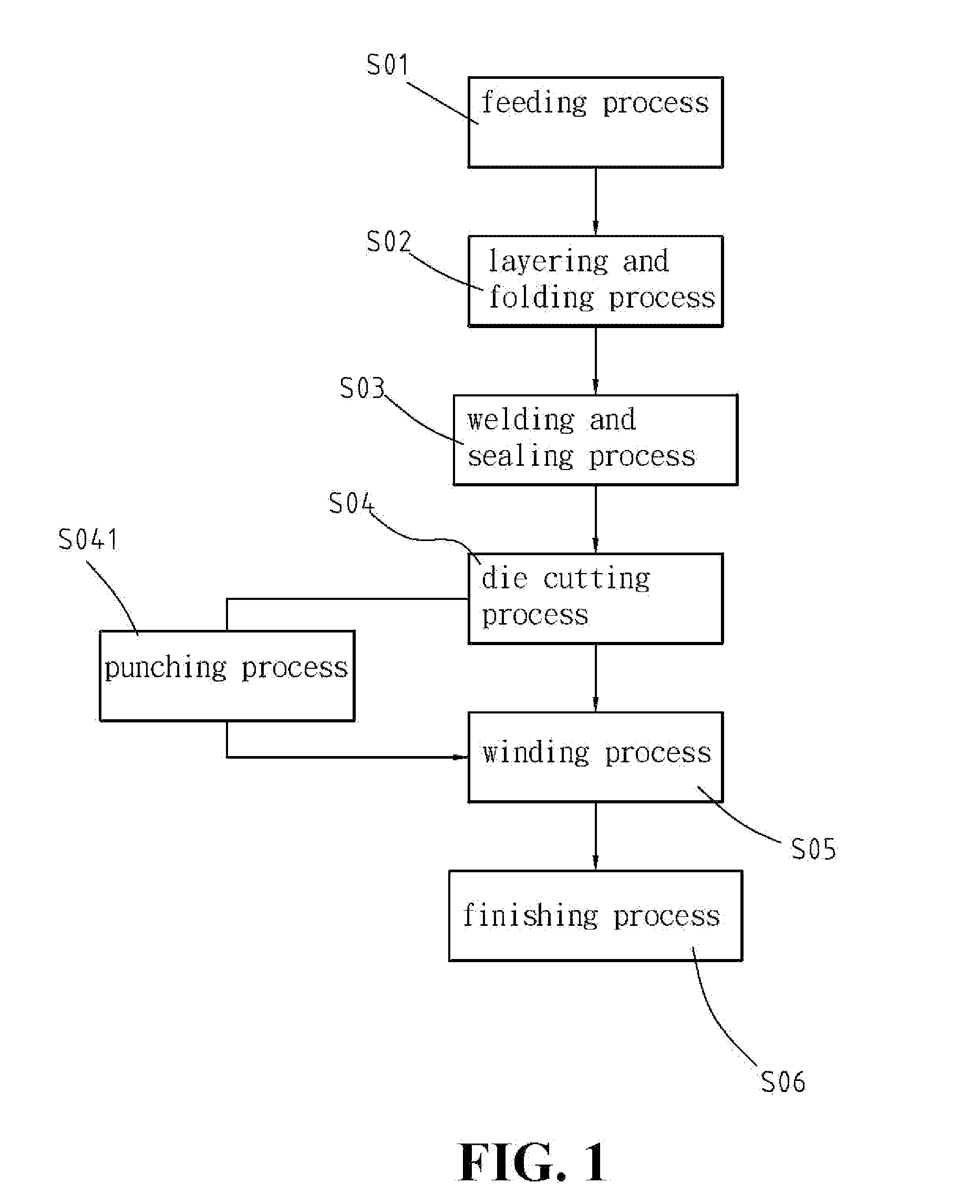 Facemask roll and method for manufacturing the same