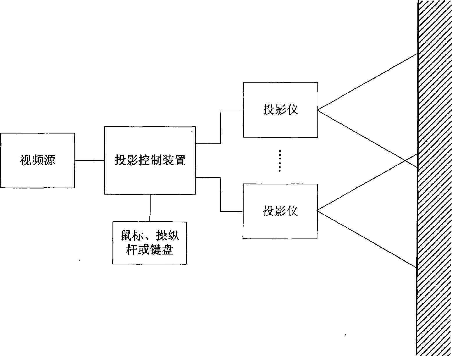 Forward projection displaying method for combined large screen and control apparatus
