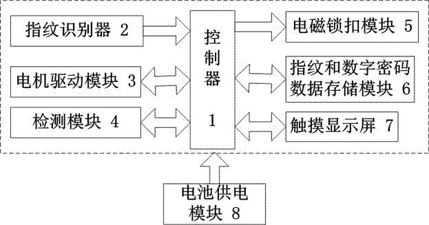 An intelligent washing machine door cover safety system and method