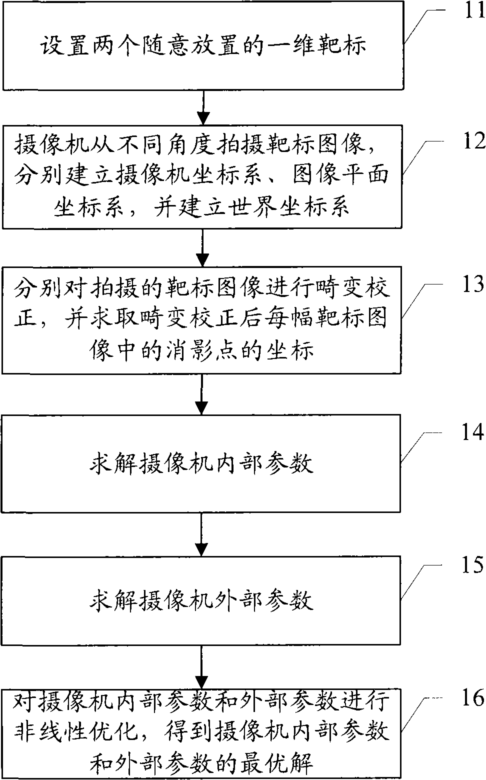 A camera marking method based on double 1-dimension drone