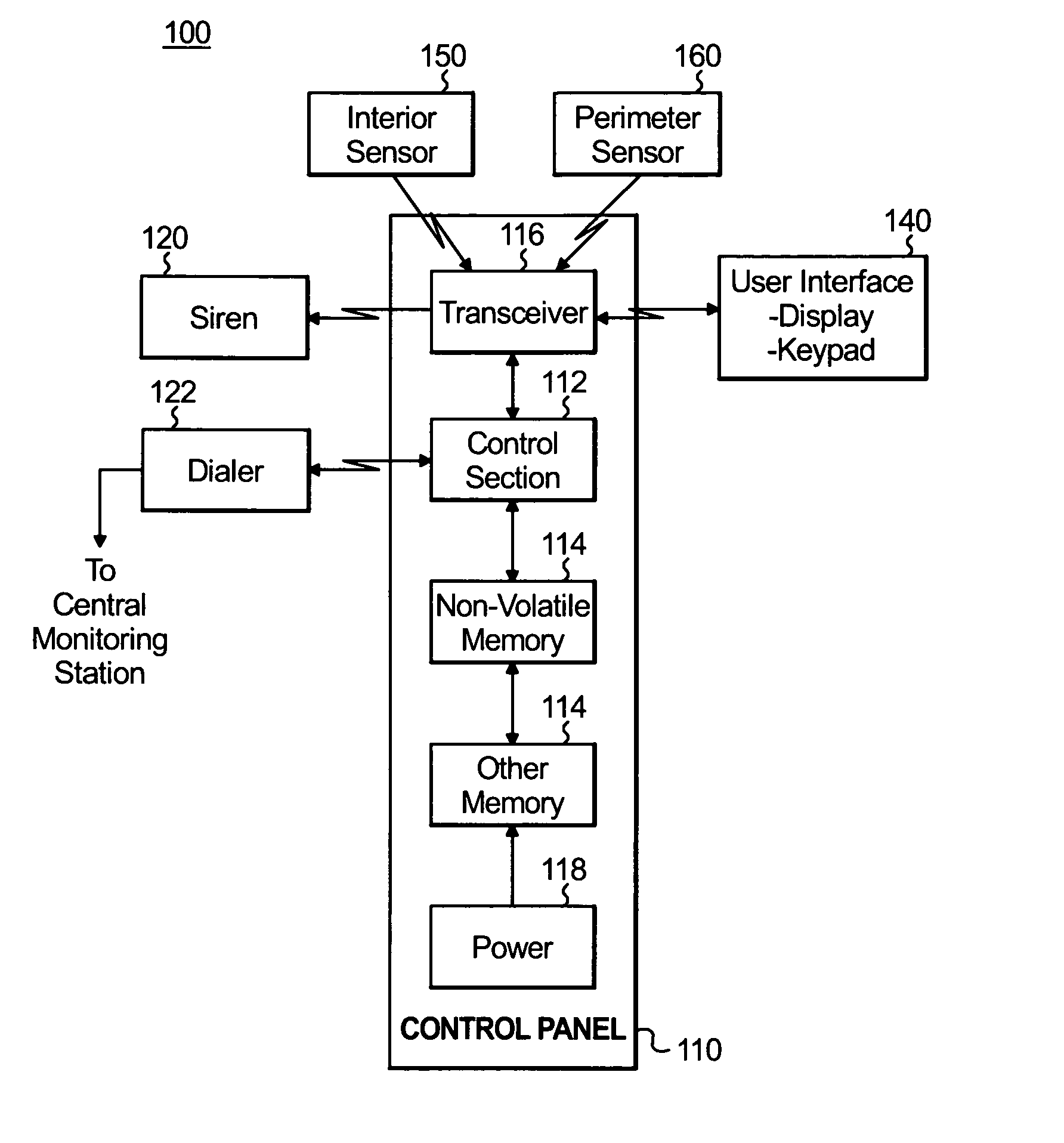 Method of reducing false alarms during auto-arm