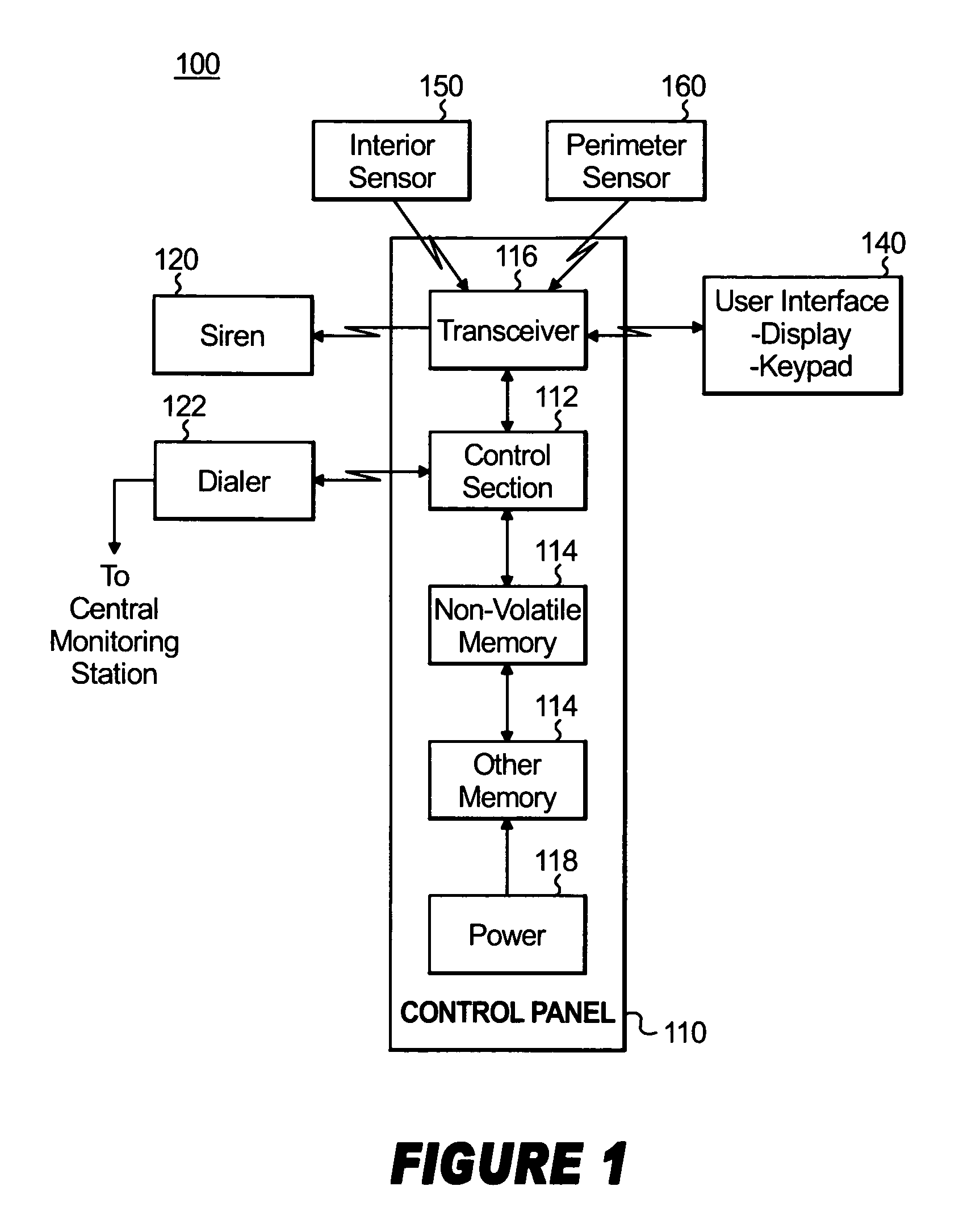 Method of reducing false alarms during auto-arm