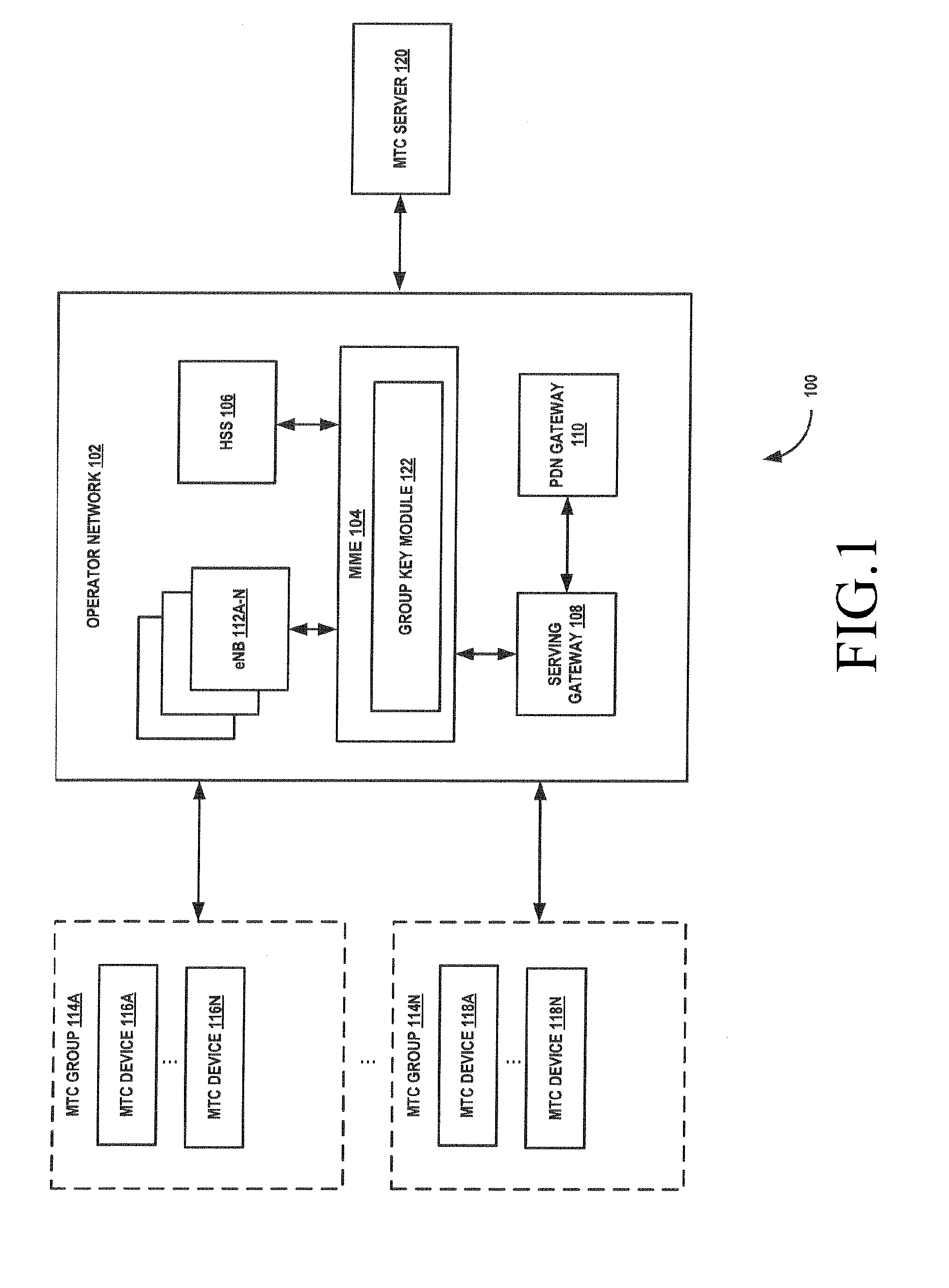 Method and system of securing group communication in a machine-to-machine  communication environment