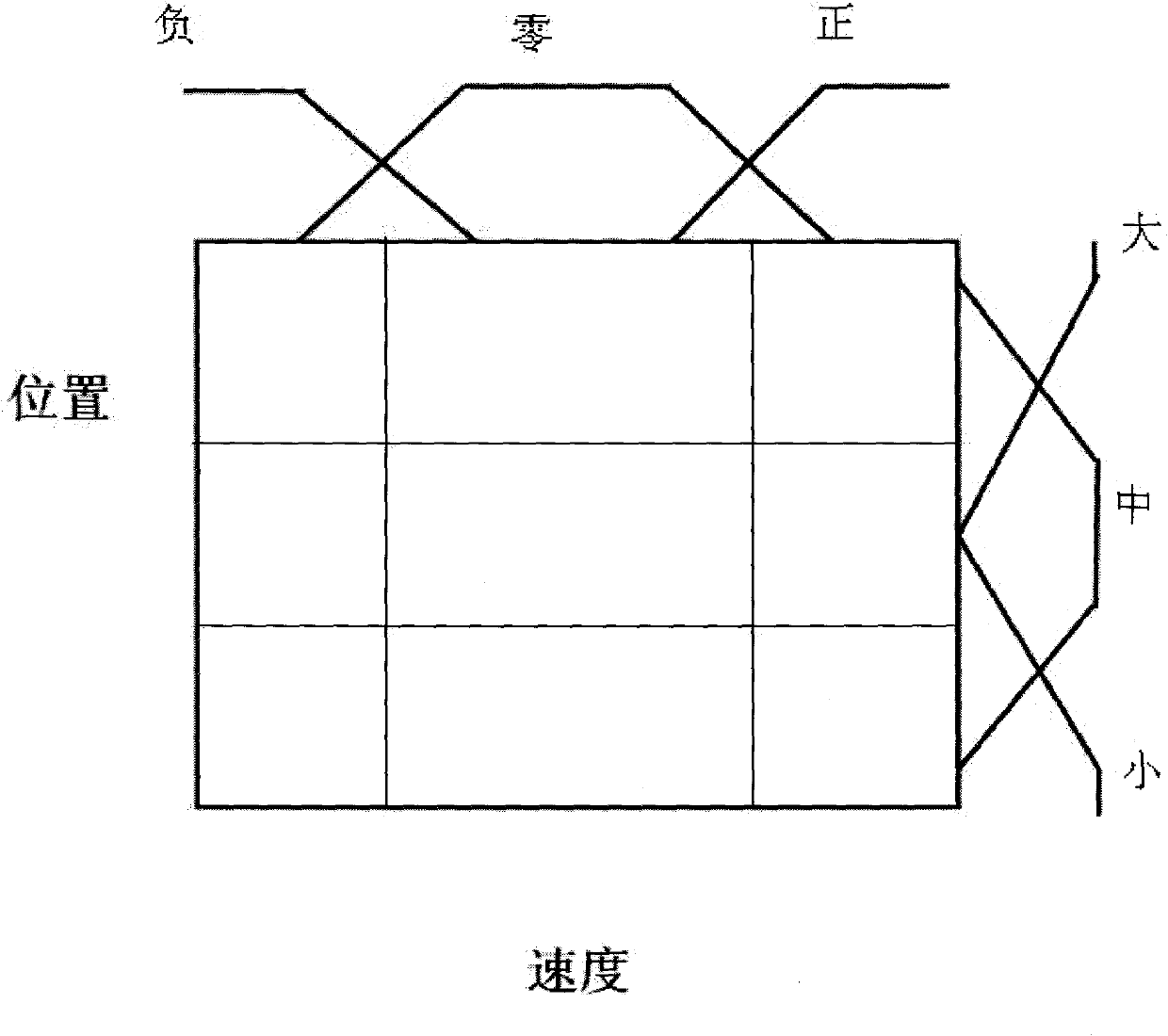 Fuzzy prediction method and predictor for position signal of respiration synchronous tracking system