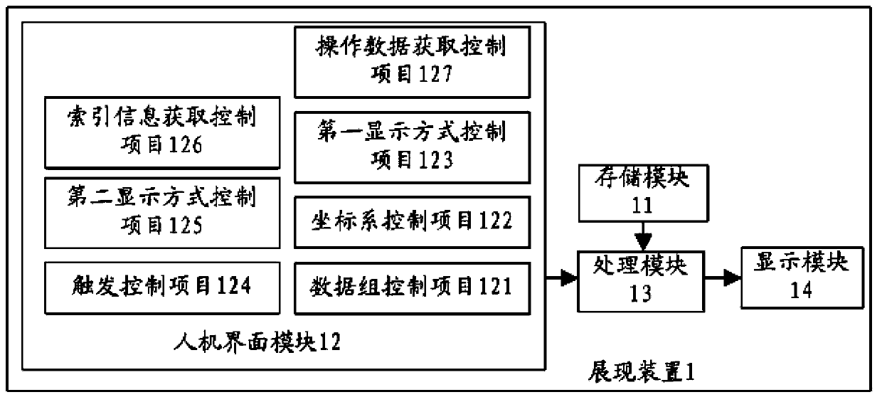 Device and method for displaying financial transaction operation data through dynamic images